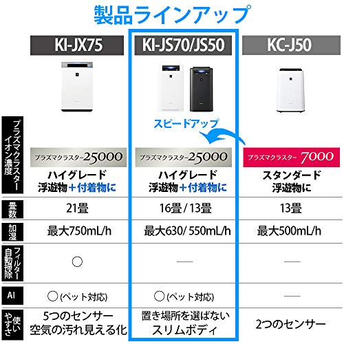 21 加湿空気清浄機おすすめランキング 人気メーカー シャープ パナソニック ダイキン 3社比較 暮らしラク