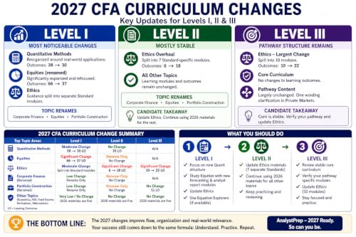 Image of 2027 CFA Level I Curriculum Books - Complete Official 10-Book Study Set by CFA Institute | 2027 Edition | Updated Curriculum