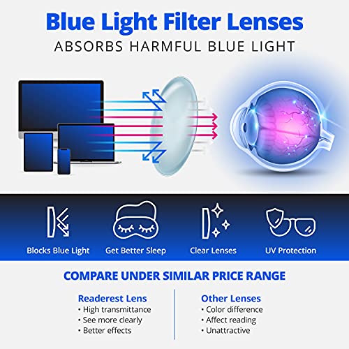 Readerest Blue Light Blocking Reading Glasses, Computer Glasses, Fashionable For Men And Women, Anti Glare, Anti Eyestrain (Black, 1.25 Magnification) #TOP2