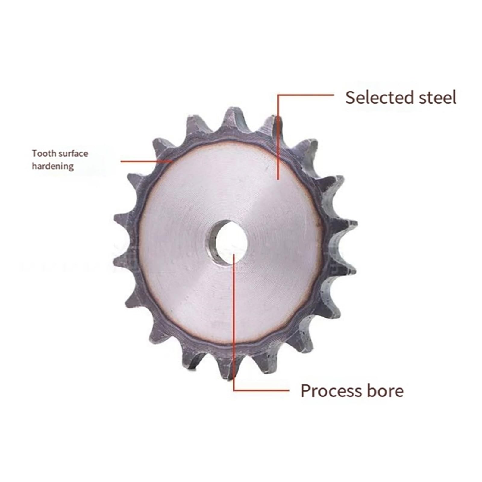 06B/08B 10A/16A Piñón plano industrial 10-36T A3 Acero 9.525 mm Paso Precisión Piezas de accionamiento transportador duradero(16A (1 inch),28 Teeth)