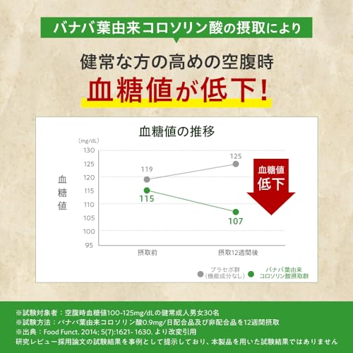 NaturePharma トリプルエイドPREMIUM