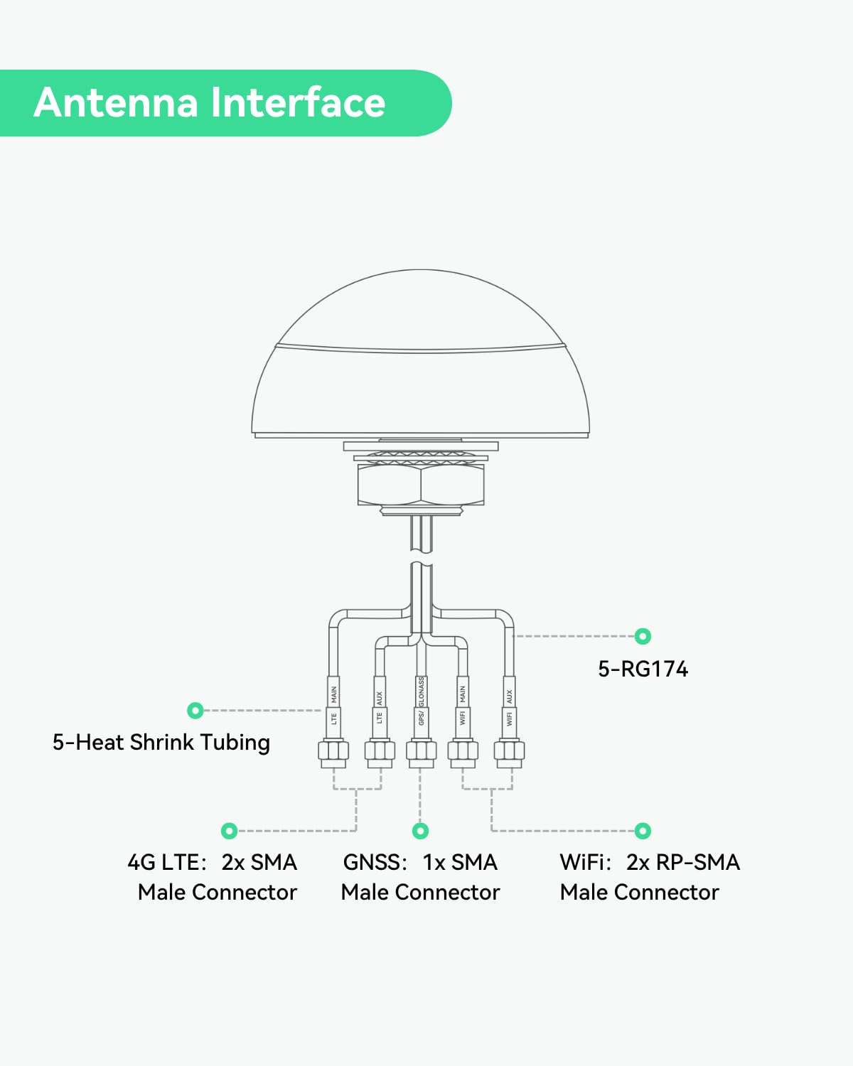 LINOVISION 4G LTE MIMO Combo 5-en-1 Antenne extérieure pour toit avec câble 10ft, SMA, GNSS, Wi-Fi, compatible IOT-R32, Teltonika RUT241/RUT240/RUT360/RUT95