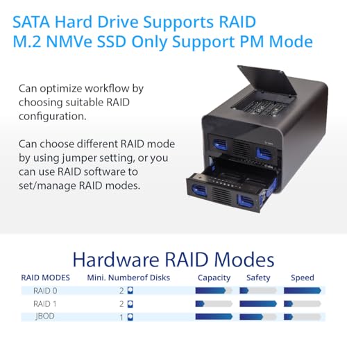 Image of USB 3.2 (10Gbps) Type-C 2 Bay 2.5 Inch and 3.5 Inch SATA Hard Drive + 2 Bay M.2 NMVe Combo External Hard Drive Enclosure