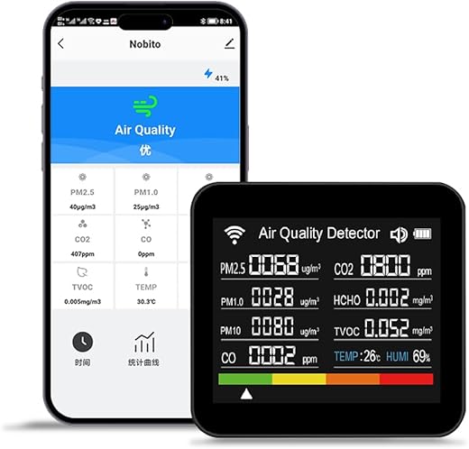 14-In-1 Air Quality Monitor, Indoor Temperature Sensors