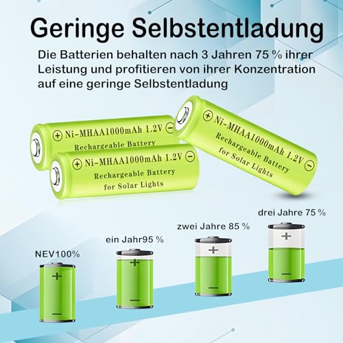AA NiMH wiederaufladbare Batterien 1.2V 1000mAh Hochkapazitätsbatterien Ldeal für Solarleuchten und Haushaltsgeräte, vorgeladen (12 Packungen)