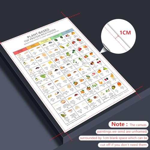 Image of Osdfem Rich Plant-based Protein Chart Wall Art, Top Protein Foods Poster, Keto Diet Meal Planning, High Proteins Guide Print, Vegetable and Fruit Protein Guide Poster Canvas 12x16in Unframed