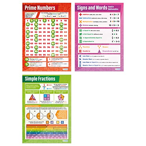 Gráficos de matemáticas para el aula, aprende números primos con el póster A1 brillante