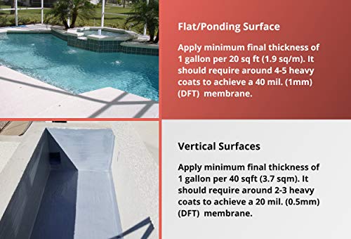 Liquid Rubber Polyurethane Sealant - Easy to Apply - UV Resistant - Indoor and Outdoor Coating - White, 5 Gallon