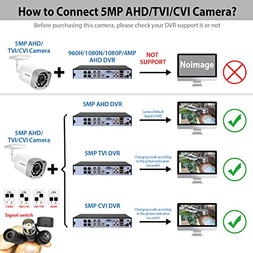 Q-Camera 5Mp Bullet 4-In-1 Tvi/Cvi/Ahd/Cvbs Analog Security Camera 1/2.5" Sensor 3.6Mm Lens Ir Cut 60Ft 18Leds Ir Night Vision Outdoor Indoor Cctv Surveillance Waterproof Camera #TOP3