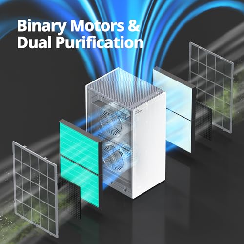 Image of COWAY Air Purifiers for Large Room Whole Home Up to 4,253ft, 2 Sets of XL Washable Pre-Filters and HEPA Filters for Dual Purification, AQI, Turbo Mode, Timer, Wheels, 5yr Warranty, ProX(W)