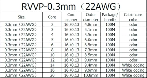 Outdoor Extension 2meters Control Signal Line 2 3 4 5 6 7 8 10 12 14 16 20 24 Core PVC Cable 22AWG 0.3 0.5 0.75mm Shielded Wire Solar sheathed(Black0.3mm,8-core)