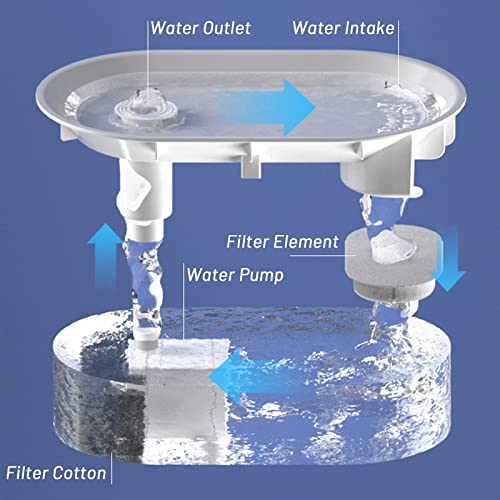 Fuente de agua para gato y perro pequeña 1.35L silenciosa miniatura 2