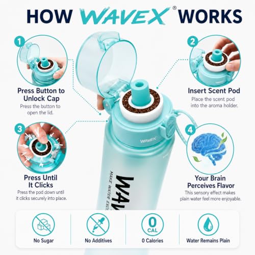 Image of Wavex Scented Water Bottle + 8 Aroma Scent Pods (Cola, Strawberry, Honey Peach, Energy Drink, Green Apple,Mint,Lemon,Orange Vanilla), Flip Top Lid, Straw & Carry Strap Included (Sea Breeze Turquoise)