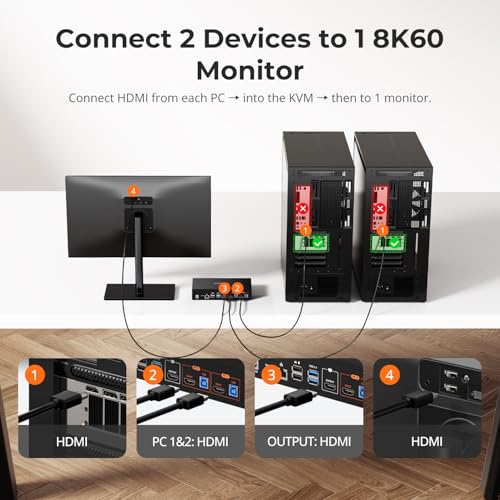 Image of TESmart 8K@60Hz HDMI KVM Switch 2 Computers 1 Monitor, USB 3.0 HDMI KVM Switch 2 Ports 4K@144Hz, Support EDID, Gigabit Network, Hotkey Switch, Audio & Mic with All Input Cables