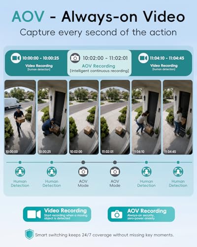 Image of ZUMIMALL 24 /7 Recording Solar Security Cameras Wireless Outdoor, 9W Solar Panel, 2K AOV Cameras for Home Security, 360 Auto Tracking, Color Night Vision, 2.4GHz WiFi, 512G Local Storage(Not Include)
