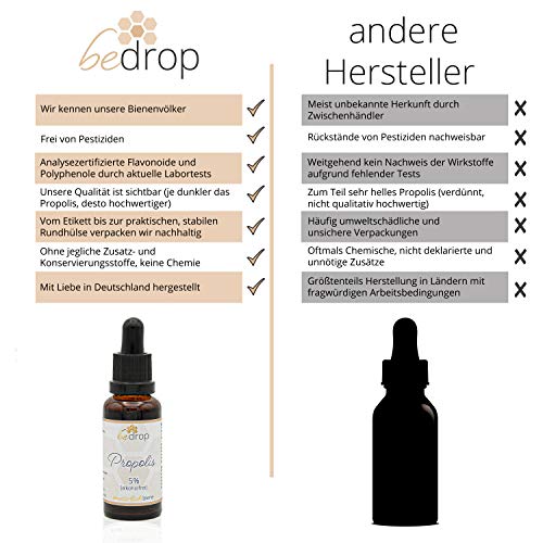 Propolis Tropfen ohne Alkohol - Propolis Extrakt auch für Kinder & Tiere geeignet - Reine Imker Qualität, alkoholfrei, keine Zusatzstoffe – Bild 4