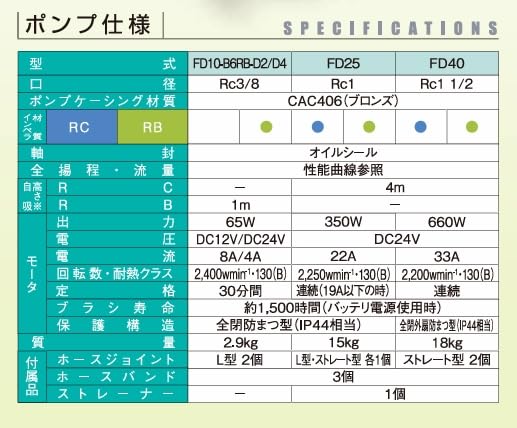 Amazon | 【マリン用品の阪栄商会】機装エイコー FD40-B6RC-D4