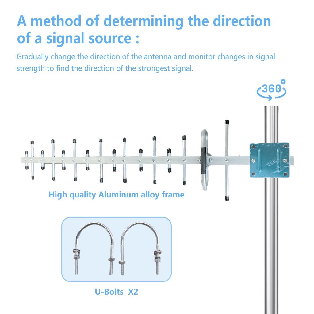 Maswell Antenne directionnelle Yagi 5G/4G à gain élevé – 12 dBi, 700–4000 MHz | Antenne externe pour routeurs et passerelles GSM LTE 4G 5G | pour Internet T-Mobile Home, Verizon, AT&T | Câble SMA de 5