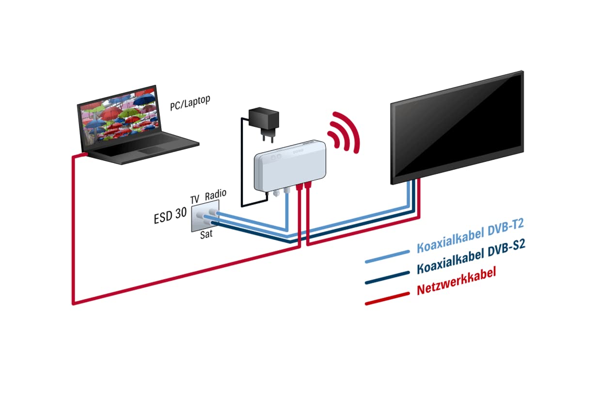 Kathrein EXI 04 WiFi - WLAN-Modem für Internet über Koax - Koaxreichweite bis zu 700m (Hersteller. Artikelnr. 205500009)
