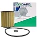 Ecogard S5505 Premium Cartridge Engine Filter for Synthetic Oil Fits Mazda 3 2004-2009, 2003-2008, 6 2009-2012, 2006-2010, CX-7 2.3L 2007-2009, 5 2.5L 2012