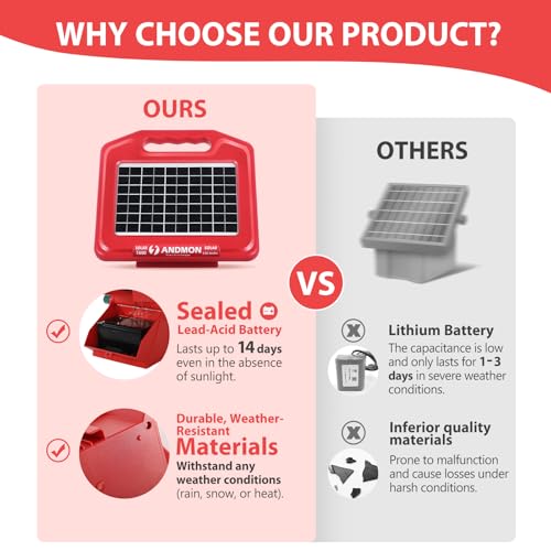 Andmon AMS600PGR01 S600 Solar Electric Fence Charger - 35 Mile Range, 0.65 Joules Powerful Solar Fence Charger, Ideal For Livestock And Garden Protection thumb #2