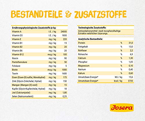 Katzen Trockenfutter Josera Culinesse 400 g für ausgewachsene Katzen