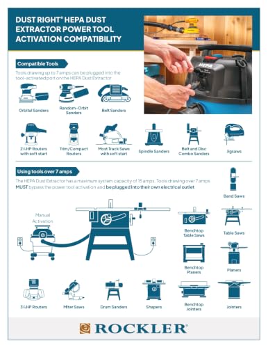Rockler HEPA Dust Collector System