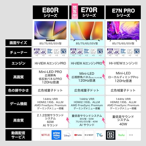 お値引き可！(極美品)2022年製,東京23区+近郊は送料と設置無料！ハイセンス ハイセンス（Hisense）製品特集 | 激安の新品・型落ち・アウトレット