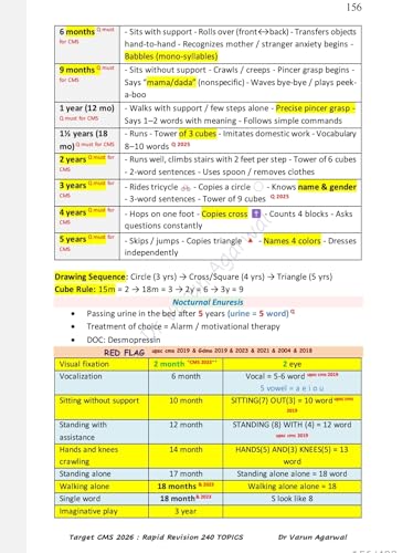 Image of Target CMS 2026 Rapid Revision for UPSC CMS Preparation, 240 Most Repeated Topics, by Dr. Varun Agarwal and Dr. Ritu Agarwal