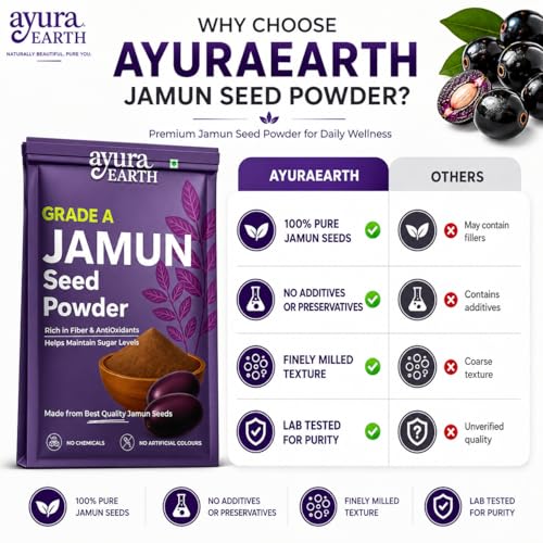 Image of Jamun Seed Powder for Diabetes (250g) | 100% Pure Kala Jamun Guthli | Java Plum Seed Powder | Neredu /Naval Kottai Powder (250g)