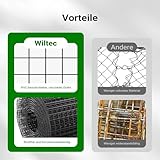Wiltec Maschendrahtzaun Schwarz 50 cm x 5 m, 0,9 mm Stärke 12x12 mm Maschengröße, Volierendraht 4-Eck aus Stahl verzinkt, Drahtgitter, Vogeldraht