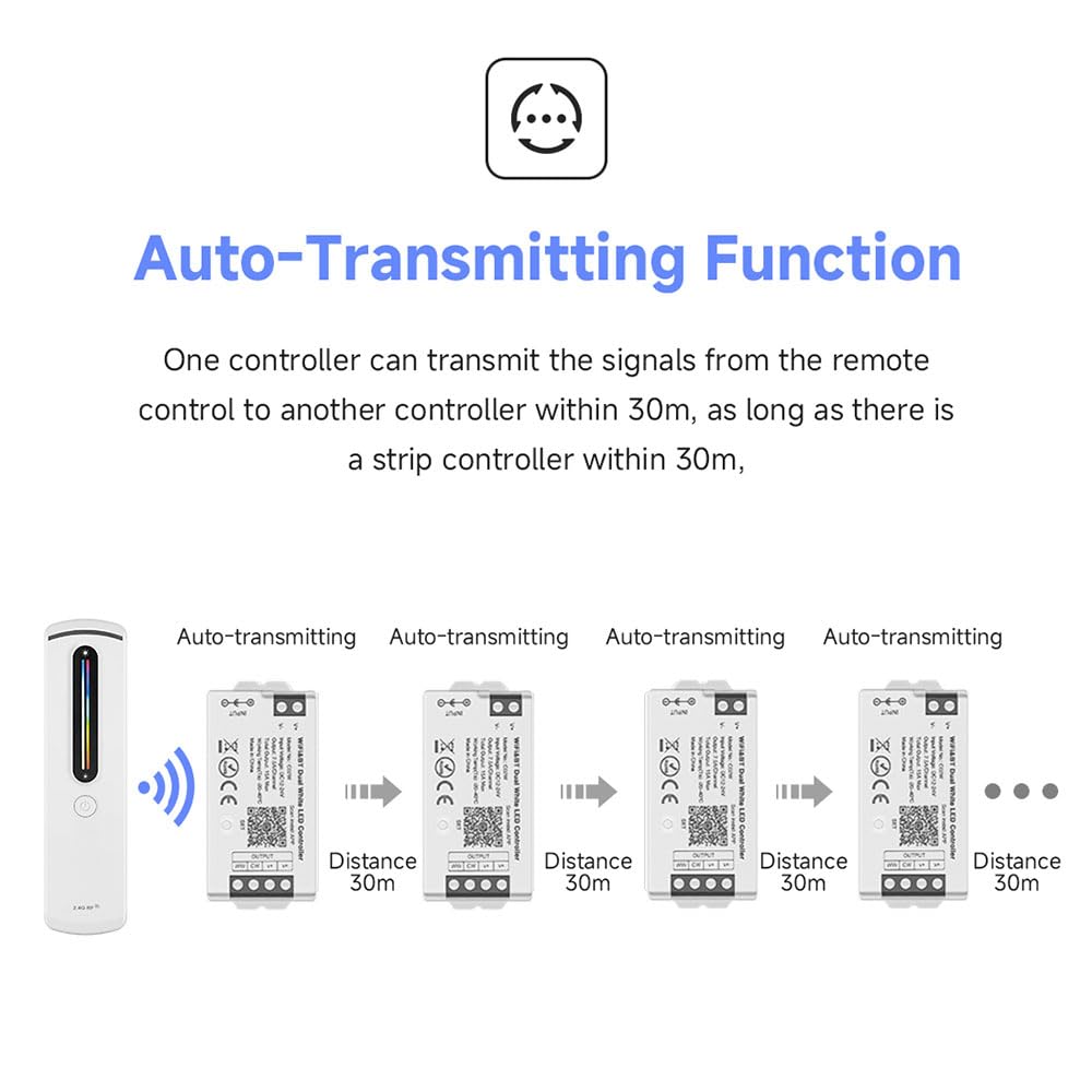 SEZO C03W RGB LED Controller Kit WiFi LED Controller DC12V-24V und RC09RF One-Zonen 2.4GHz Wireless Fernbedienung Gruppensteuerung Mehrere Farbmodi für 5050 FCOB RGB LED-Streifen(No IC)