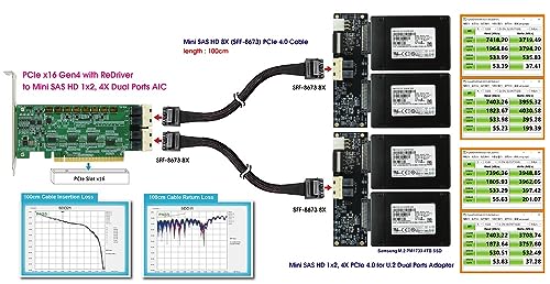 Adaptador Micro SATA PCIe x16 Gen 4 con ReDriver para MiniSAS HD x8 miniatura 5