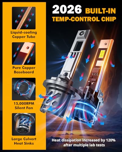 Image of Auxbeam 880 881 Fog Lights White Powersport Lights Offroad 16000LM | 700% brightness, far and wide view, all in one design, built in fan and copper tube, plug and play, 6500k white