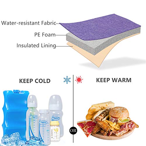image for Yarwo Breastmilk Cooler Bag with Ice Pack for 6 Bottles up to 9 Ounce,