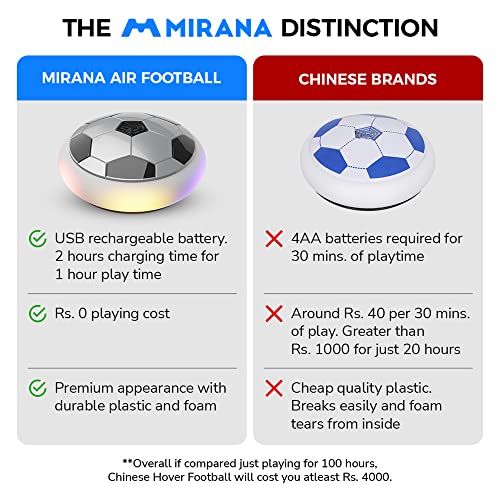 Image of Mirana B-Type USB Rechargeable Battery Powered Hover Football Indoor Floating Hoverball Soccer | Air Football Smart | Original Made in India Fun Toy for Boys and Kids (Silver)