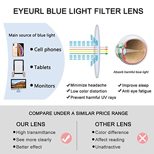 Eyeurl Half Rim Reading Glasses 2.0 - Blue Light Blocking Computer Readers For Women Men Half Frame Lightweight With Portable Case #TOP4