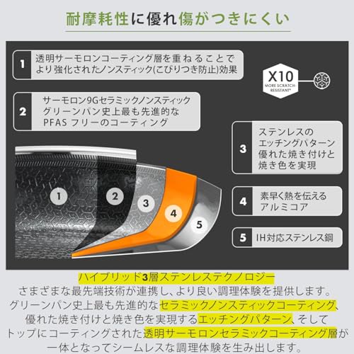 グリーンパン フライパン 24cm IH・ガス火対応 エーペックス APEX CC010628-104 - 画像 4