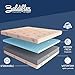 Baldiflex Materasso in Waterfoam Matrimoniale Power, con Rivestimento in Aloe Vera Fascia 3D Massaggiante, Ergonomico, Traspirante, Antiacaro (170x200 cm + 2 Cuscini Omaggio