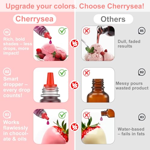 Oil Based Food Coloring for Chocolate 8 Colors Oil Edible Food Dye Set for Sugar Candy Melts Oil Royal Icing Dye for Backing Cookies Fondant Food Grade Color for Cake Decorating - 0.25 Fl. Oz/Bottles