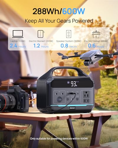 DARAN Portable Power Station 600W(1200W Surge) - 288Wh(90,000mAh) Solar Generator LiFePO4 Battery with AC DC Outlets, 8.3LB Portable Charging Station for Camping, RV, Home, Emergency (Solar Optional) 3 AI VOLT Generator Website 51PaOi6odPL. SL500 AI VOLT Generator Website