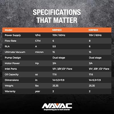 NAVAC NRP6Di Smart Vacuum Pump - Vacuum Pump for The Evacuation of HVAC Equipment - Smart Control Technology - 6 CFM Flow Rate