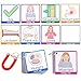 Communication Cards for Non Verbal – 32PCS Double-Sided PVC Autism Cards for Children Speech Delay - AAC Device for Autism | Non Verbal Communication Tools for Adult Post-Surgery Recovery