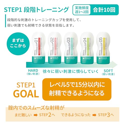 TENGAヘルスケア メンズトレーニングカップ フィニッシュトレーニング Lv.5 ソフトタイプ 感じにくく遅い方のトレーニングに 白 1個 (x 1) - 画像5