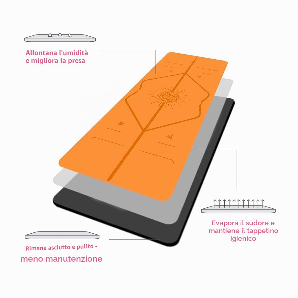 Liforme Special Yoga Mat - Best Eco-Sustainable, Non-Slip Yoga Mat with Exclusive Alignment Indicator System - Biodegradable