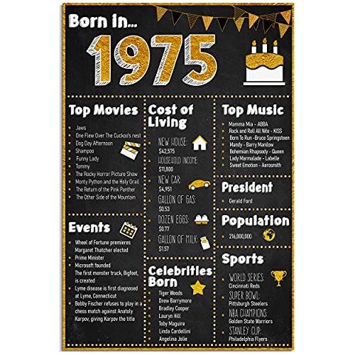 Renditions Gallery 46th Birthday Decoration Born in 1975 Birth Year Anniversary Poster for Home or Office Great Idea Gift and Party Décor Supplies for 46 Years Old Men Women, 18x27