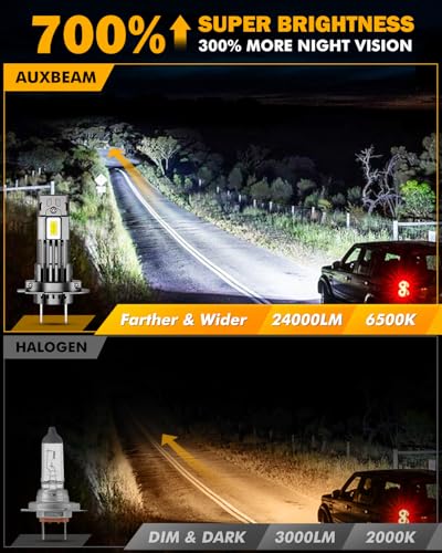 Image of Auxbeam Q50 Series H7 Fog Lights Powersport Lights Offroad 24000LM