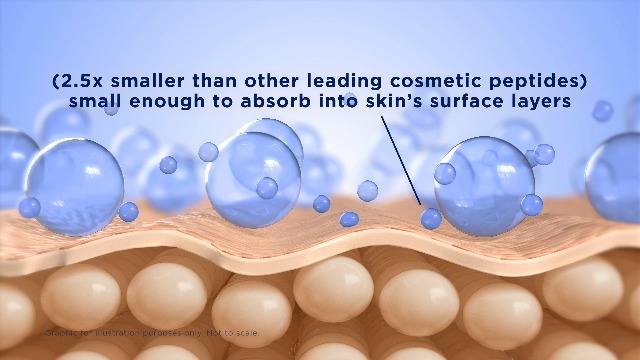 Amazon.com: NEOSTRATA Tri-Therapy Lifting Serum, New & Improved