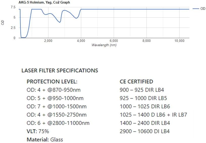 Miniatura 3 de ATTENUTECH Gafas de seguridad láser AKG-5 HolmiumYagCo2 con 7+ Od 1000-1500nm y 6+ 1400nm - 2900nm