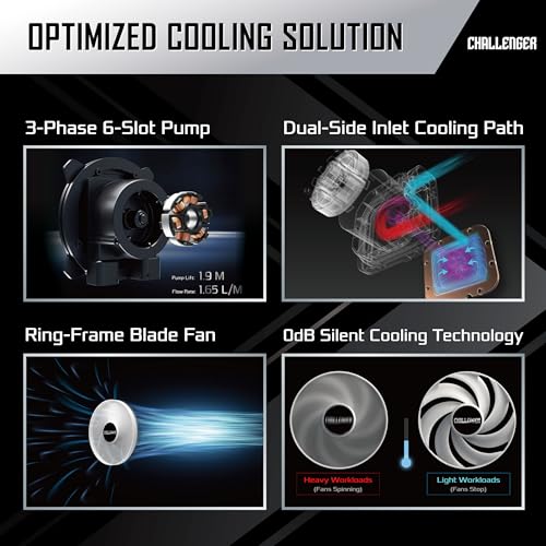 Asrock Challenger 360 Digital AIO liquid CPU cooler kit de refrigeración líquida 360mm negro 4